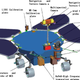 Depiction of the Zhurong rover and its instruments.